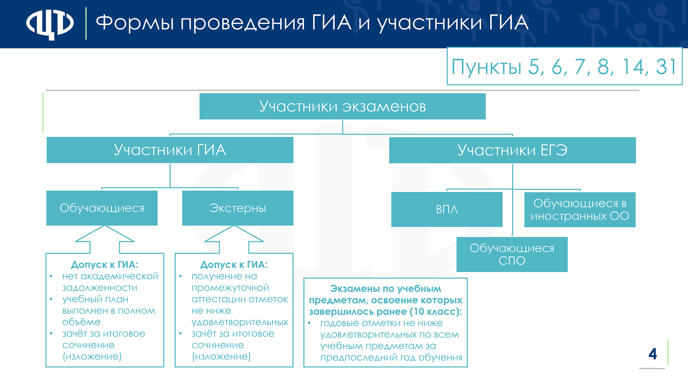 prezent-izmeneniia-gia-9-11 page-0004