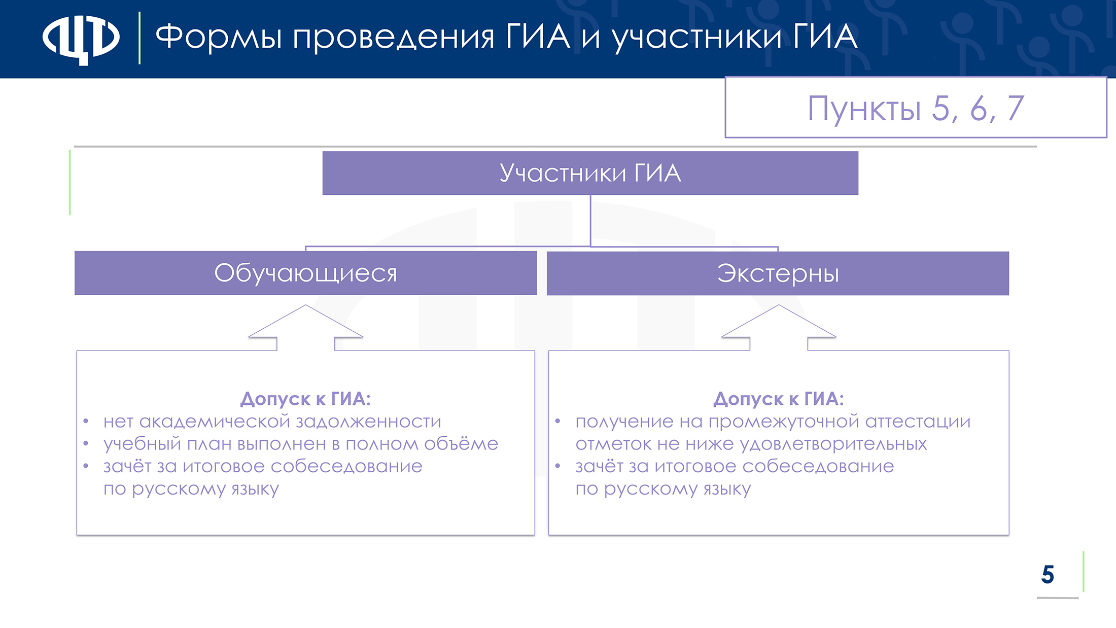 prezent-izmeneniia-gia-9-11 page-0005