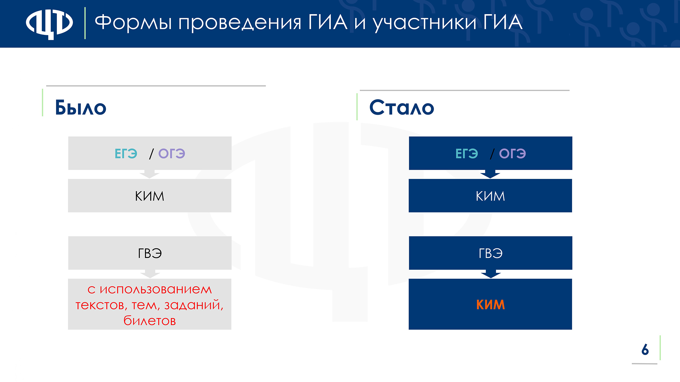 prezent-izmeneniia-gia-9-11 page-0006