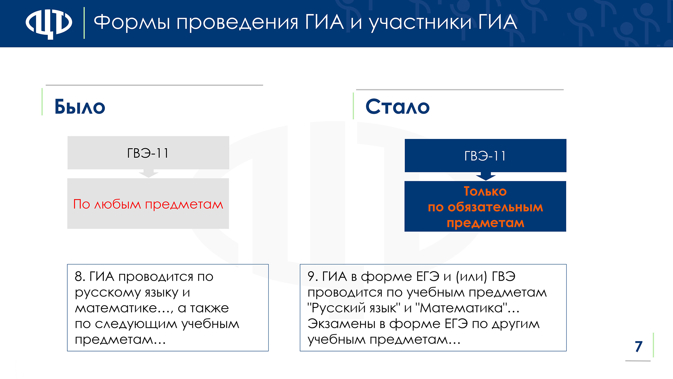 prezent-izmeneniia-gia-9-11 page-0007