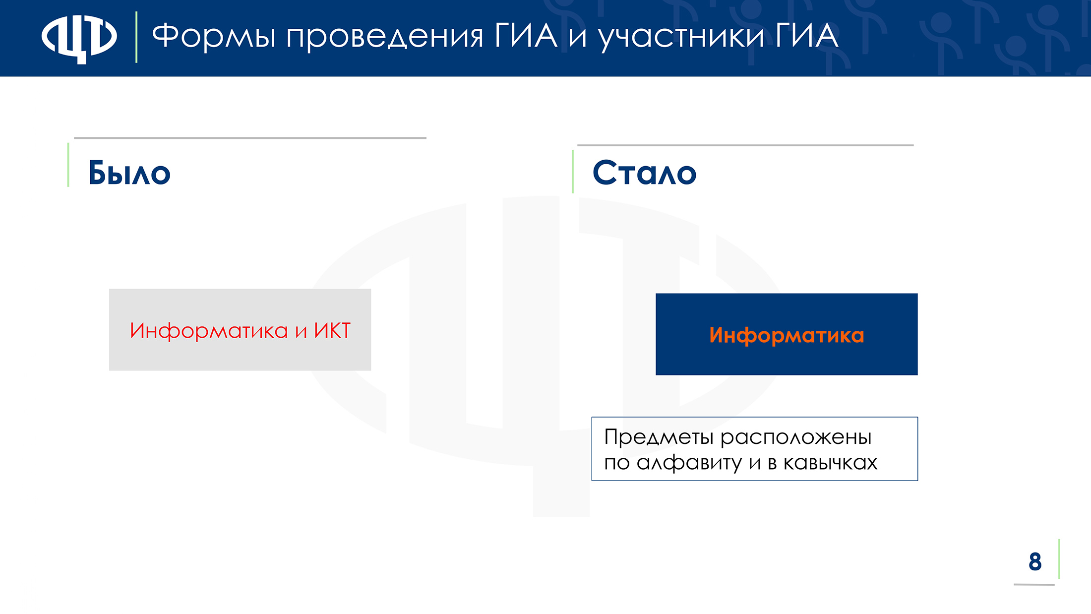 prezent-izmeneniia-gia-9-11 page-0008