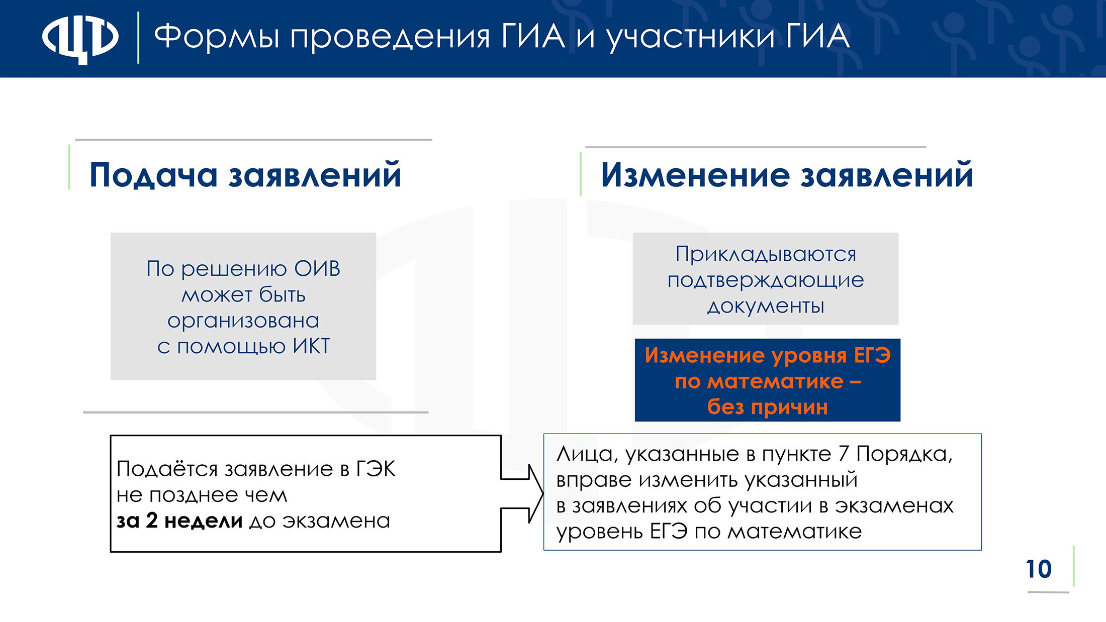 prezent-izmeneniia-gia-9-11 page-0010